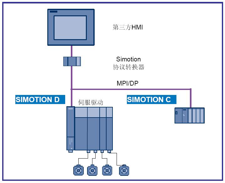 Simotion˙C(HMI)Q