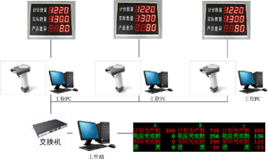 xݔa(chn)ϵy(tng)