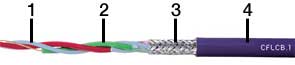 Belden 9841 RS-485ͨӍ|
