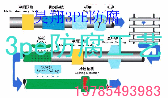 3PE䓹܃rƶ3PE䓹ܘ˜dˑѹ