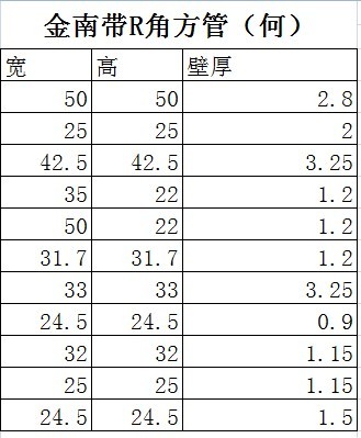 F؛XϽ𷽹40*25*2mm,32*2.5mm