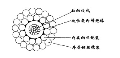 ~늉450/750V¾ϩ^ͻ|늾