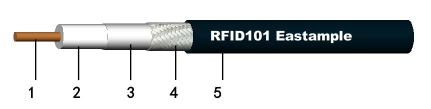 RFID101͓plR(sh)eͬS|