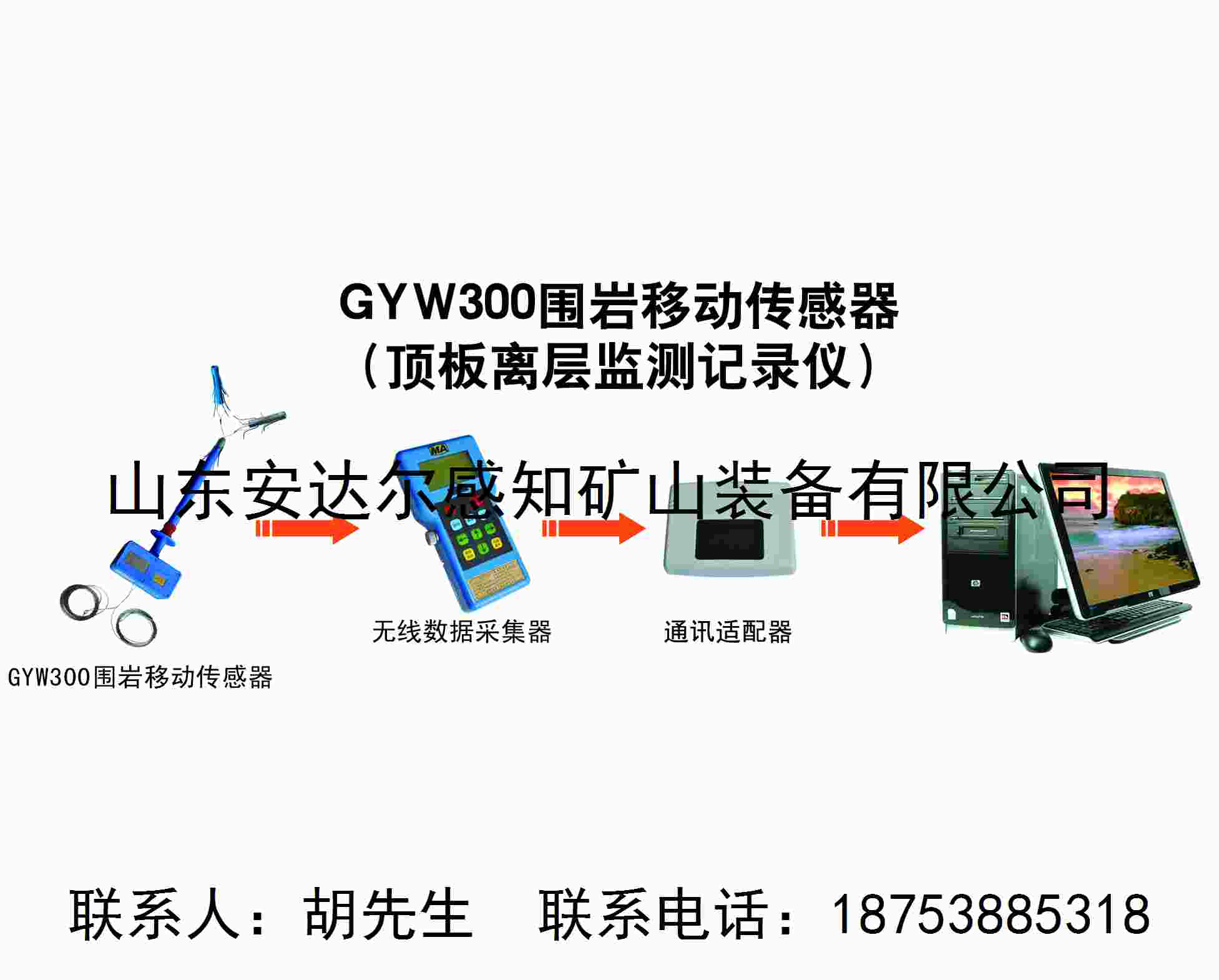 GYW300rƄӂ