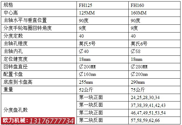 Pֶ^FH160ֶ^SֱNwww.0537sn.com