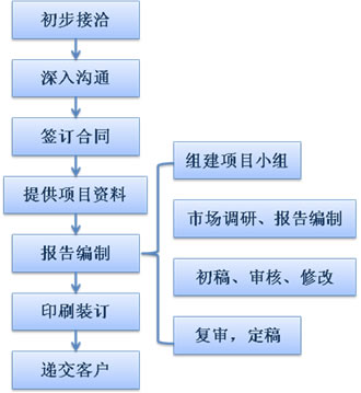 ڴ̘IӋ