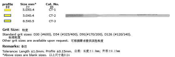ɫStraussʯSCTϵ