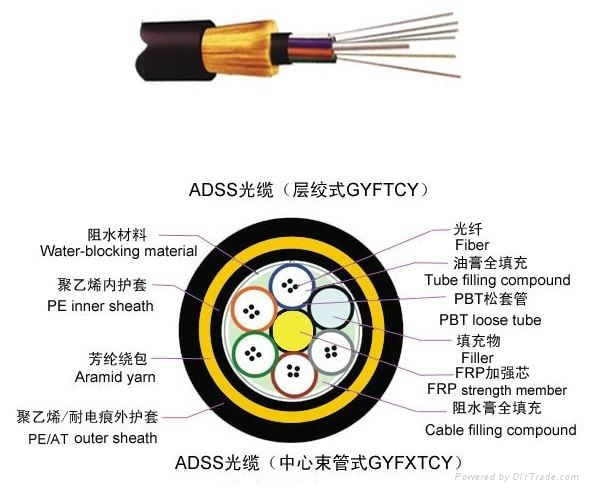 4оADSS|r/ADSS|S