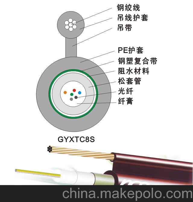 GYXTC8SԳʽzb8͹|F(xin)؛(yng)