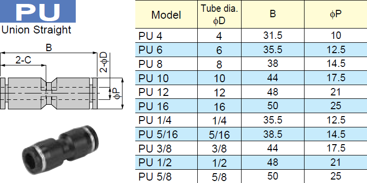 PISCOһ՚ܽ^PUϵ