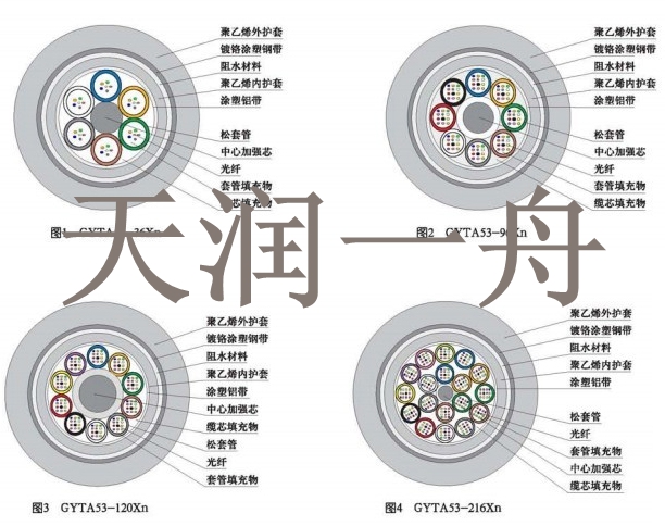 GYTA53|ټӏ(qing)|ϺS