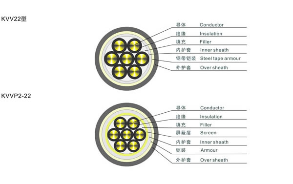 RVVP|rRVVP|r(yu)|(zh)RVVP|ṄJ(rn)