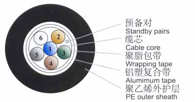 HYAC 50X2X0.5 r(ji)