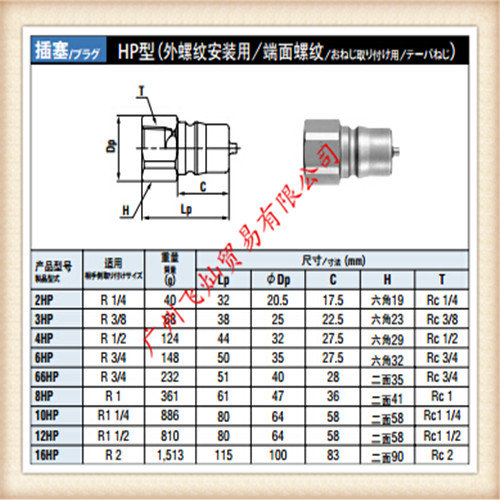 Ֆ|NITTOٽ^2HP 3HP..12HP 16HP