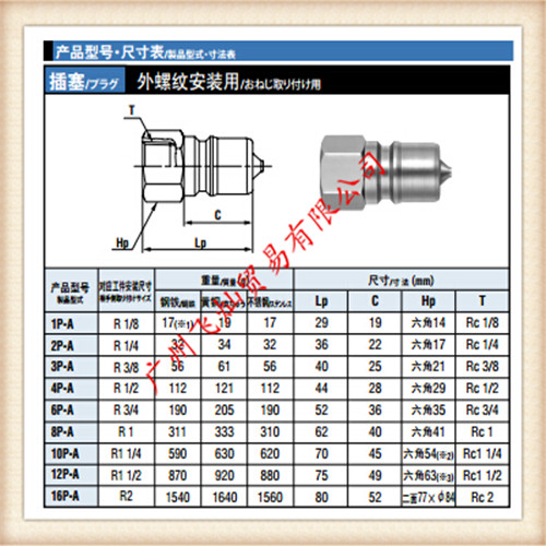 Ֆ|NITTO^1P-A 2P-A..12P-A 16P-A