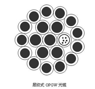 OPGW|ϺaSֱN