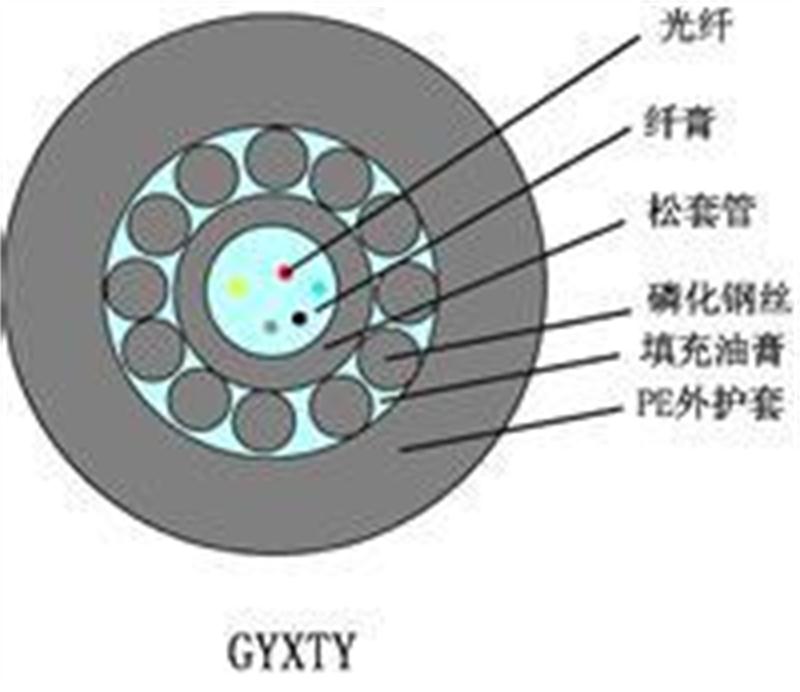 ؅^(q)عͨƿGYXTY128о䓽zz|