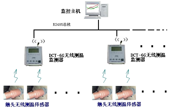 OES-2600oԴoʽ߉_P(gun)yϵy(tng)