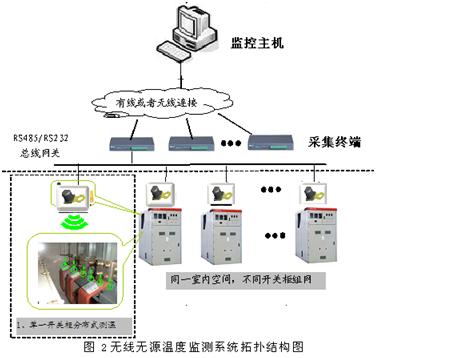 OES-2602 oԴoyϵy(tng)(y)