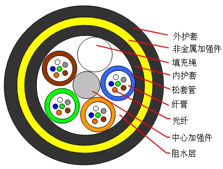 ADSS-24B1-PE-200ADSS|r