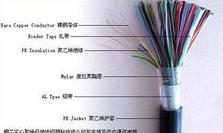 RS485O䌣| 2*1.0|