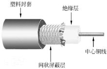 SYV-50-3l|