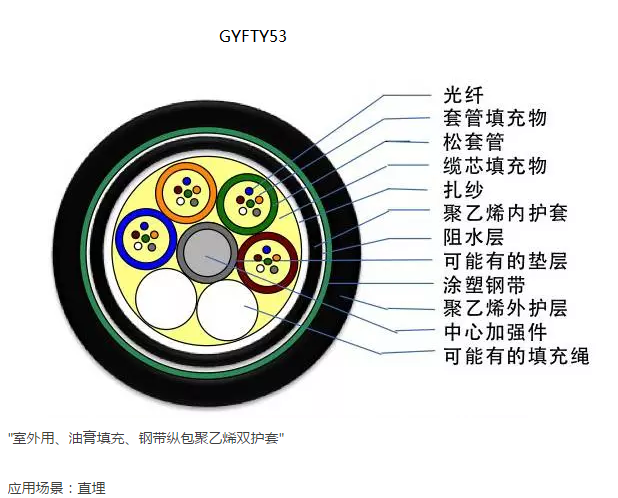 zbǽټӏ(qing)|-GYFTY53