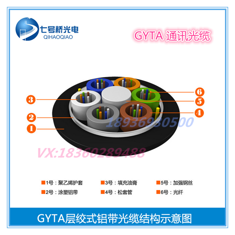 ʡ~̖(ho)ͨŹ|GYTA-36B1ƃ(yu)