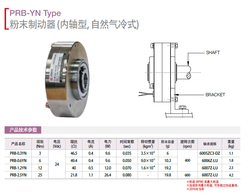 ŷƄ(ni)S͡Ȼʽ:PRB-0.3YN   PRB-0.6YN