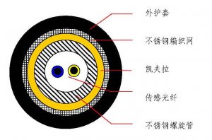 䓹zbӹ|̽y||طN|