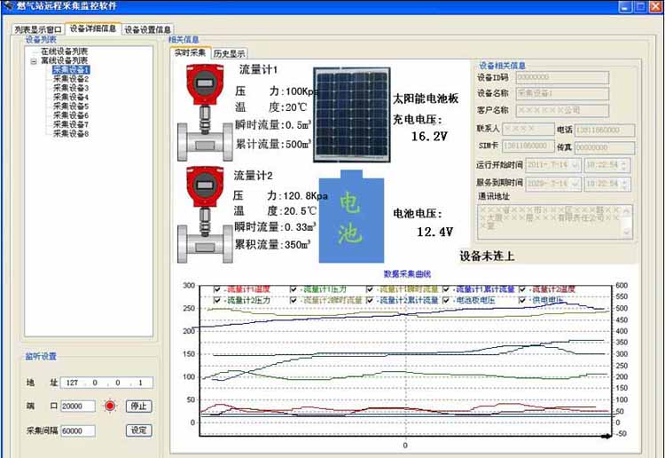 GPRS-RTU(DTU)͹ȼ?x)?sh)(j)ɼO(jin)ط