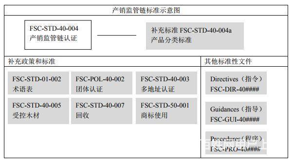FSCJ(rn)Ca(chn)NO(jin)(bio)(zhn)FSCԃoJ(rn)C(w)