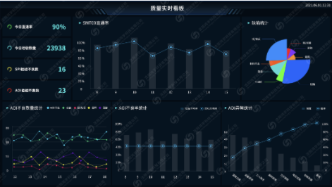 QMS|(zh)ϵy(tng)
