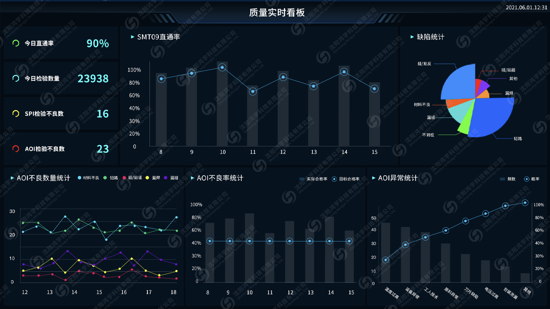 QMS|(zh)ϵy(tng)3