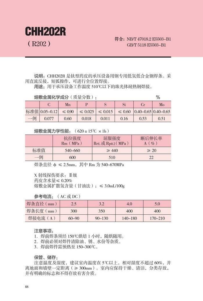 ʡCHE425GXAԺl