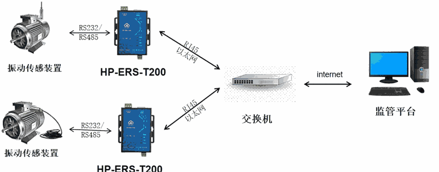 AHP-ERS-T200ӂOyIpͨŷ