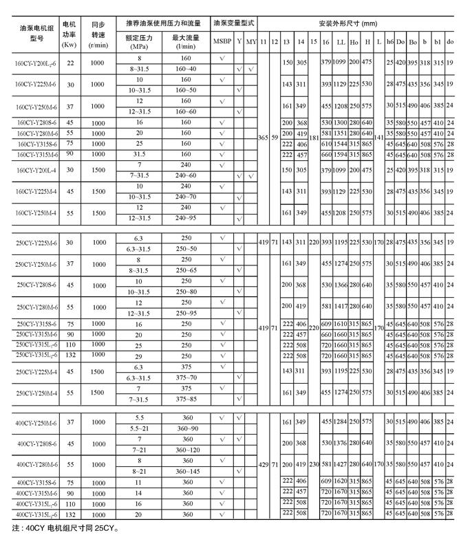 25SCY-Y132M1-6-4KW,ͱ늙CM,I|