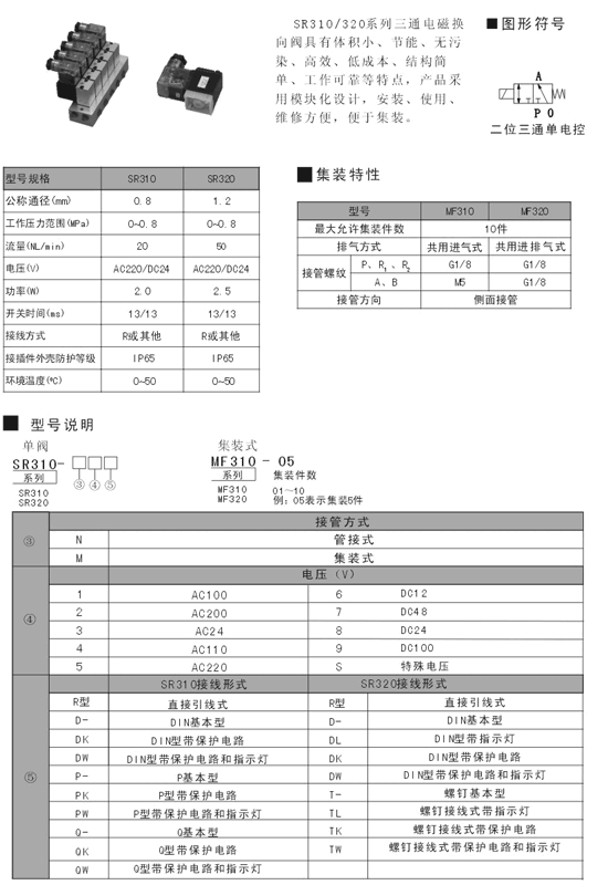 SR551-RM5R,λͨʽ늿ؓQy,ļҏ|