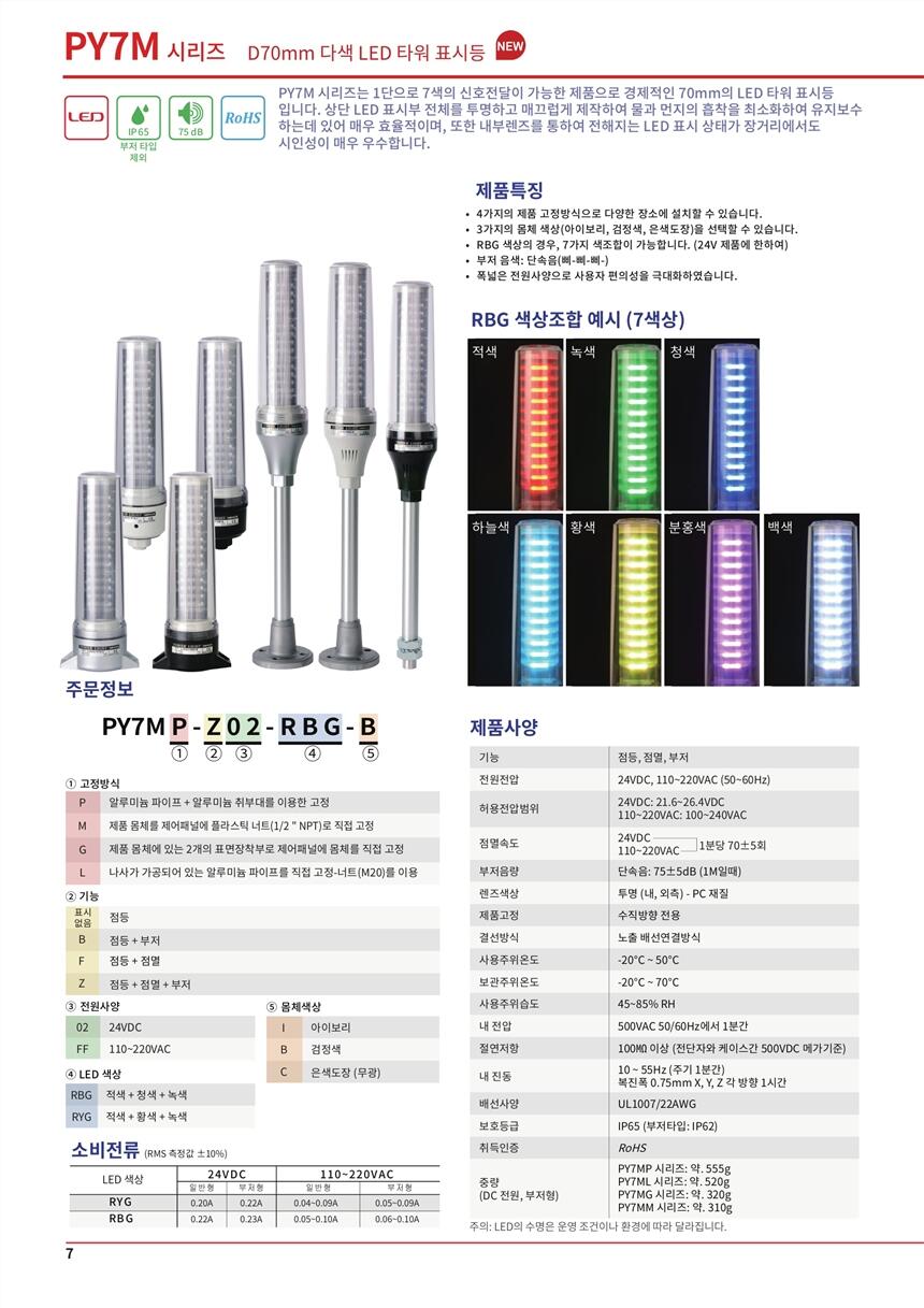 SCONINC׃QSCONI-PMC-A3NX/Y,n DPLS-111-3