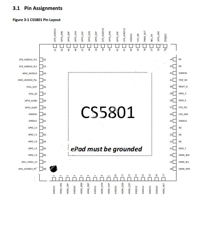 LT6711оƬCS5801OӋHDMIDDPD