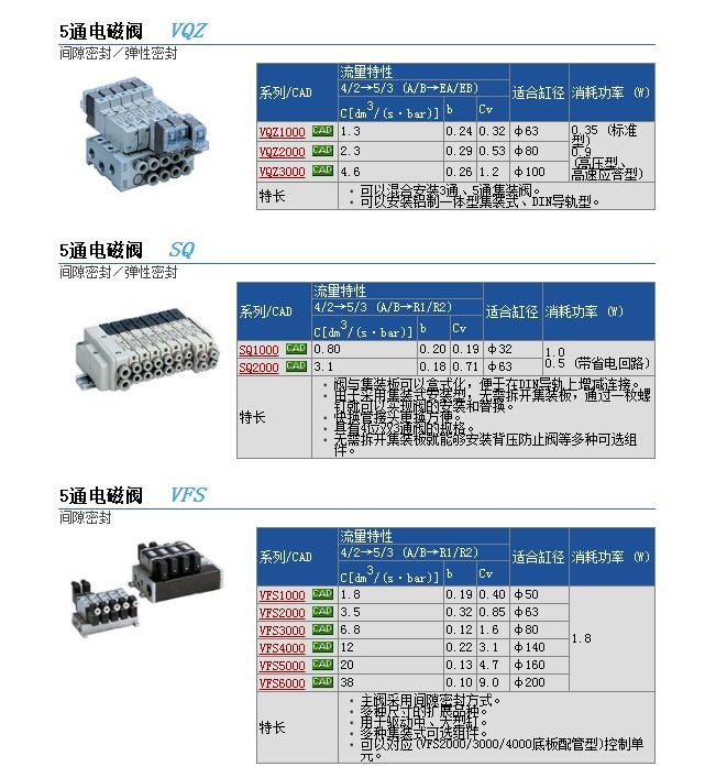 VQZ3221-5Y-C6و(bo)r(ji)