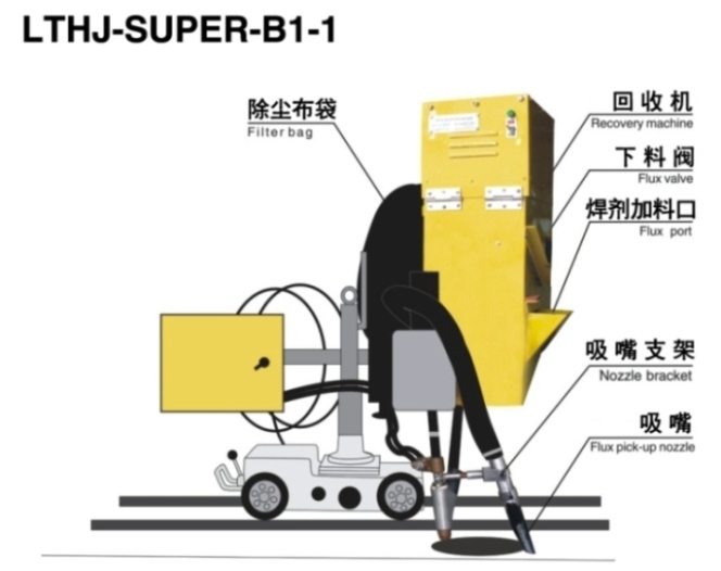 LTHJ-SUPER-B1-1늄BwС܇ՙC