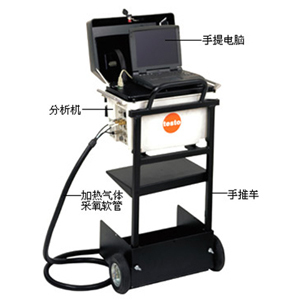 TESTO360ھʽx--Dtesto