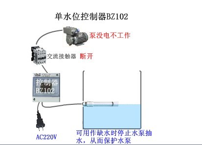 һ(j)팚ǆˮλBZ102